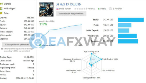 AI NoX EA MT4 Live Signal