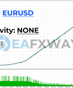 AI NoX EA MT4 Review Backtest