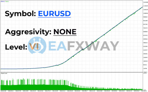 AI NoX EA MT4 Review Backtest