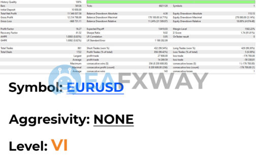 AI NoX EA MT4 Review Backtest Result