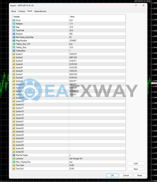 ARTHUR FX AI EA V6 MT4 Inputs