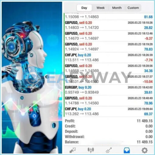 ARTHUR FX AI EA V6 MT4 Signal