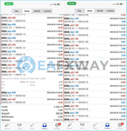Abella Scalping Robot EA MT4 Live Signal