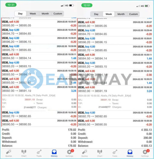 Abella Scalping Robot EA MT4 Real Signal