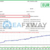 AbuTrader EA MT4 Backtest