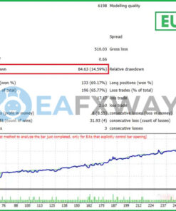 AbuTrader EA MT4 Backtest