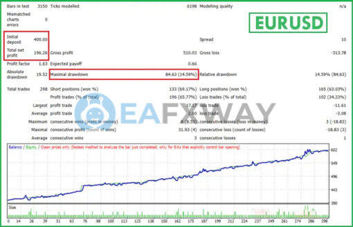 AbuTrader EA MT4 Backtest
