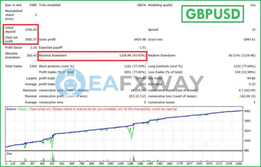 AbuTrader EA MT4 Backtests