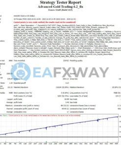 Advanced Gold Trading EA MT4 Backtest