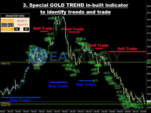 Advanced Gold Trading EA MT4 Review