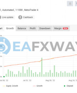 Advanced Gold Trading EA MT4 Signal MyFxBook