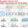 AlgoScalpPro EA MT4 Backtest