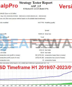 AlgoScalpPro EA MT4 Backtests