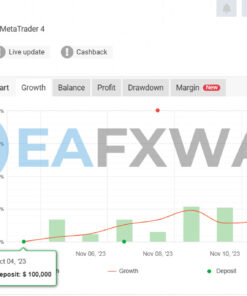Alpha Striker US30 EA MT4 Signal MyFxBook