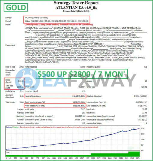 Atlantian EA MT4 Backtest