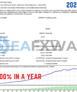 Aura Black Edition EA MT4 V6.1 Backtest Result