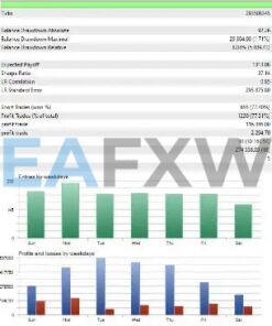 Bitcoin Wizard EA MT4 Backtest