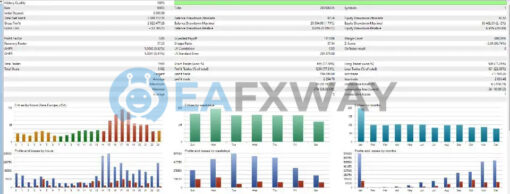 Bitcoin Wizard EA MT4 Backtest
