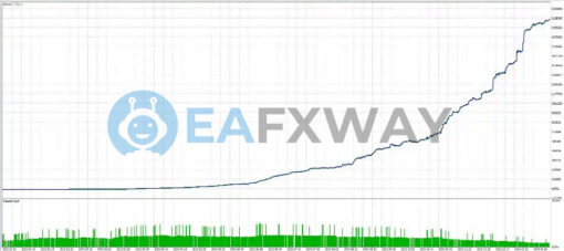 Bitcoin Wizard EA MT4 Backtests