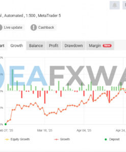 Bitcoin Wizard EA MT4 Live Signal MyFxBook