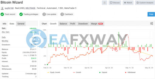 Bitcoin Wizard EA MT4 Live Signal MyFxBook