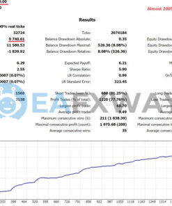 Bonnitta Gold EA MT4 Backtest