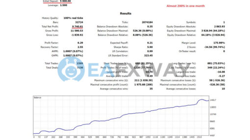 Bonnitta Gold EA MT4 Backtest