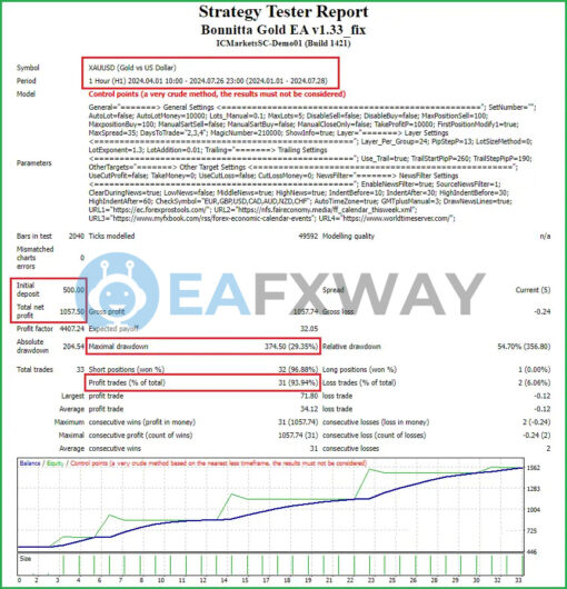 Bonnitta Gold EA MT4 Backtests