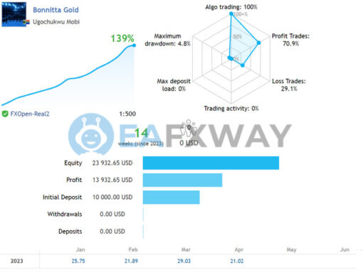 Bonnitta Gold EA MT4 Live Signal