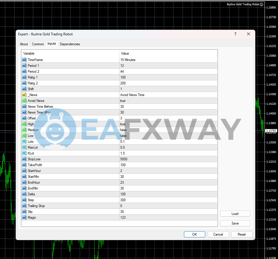 Bushra Gold Trading Robot MT4 input parameters settings timeframe lots KLot news filter trading hours