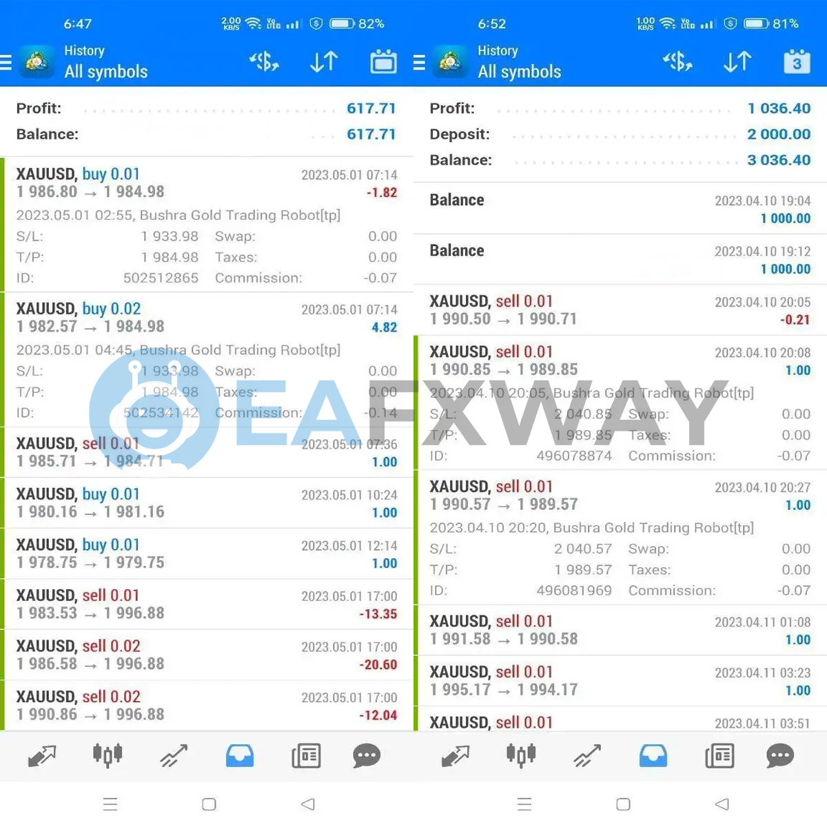 Bushra Gold Trading Robot MT4 live trading history XAUUSD April 2023 $2,000 deposit $1,036 profit