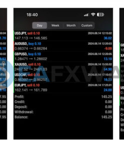 Cryo Scalper Indicator Manager EA MT4 Live Signal