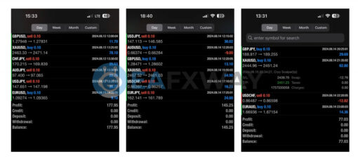 Cryo Scalper Indicator Manager EA MT4 Live Signal
