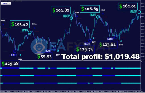 Cryo Scalper Indicator Manager EA MT4 Review
