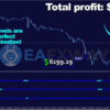 Cryo Scalper Indicator Manager EA MT4 Review Signal