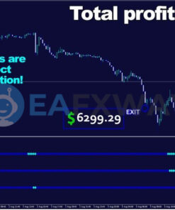 Cryo Scalper Indicator Manager EA MT4 Review Signal