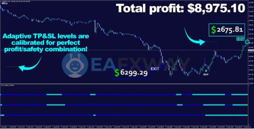 Cryo Scalper Indicator Manager EA MT4 Review Signal