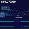 Cryo Scalper Indicator Manager EA MT4 Signal