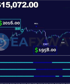 Cryo Scalper Indicator Manager EA MT4 Signal