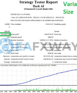 Dark Algo EA MT4 Backtest