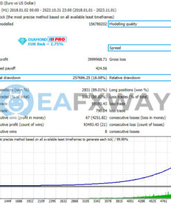 Diamond PRO EA MT4 Backtest