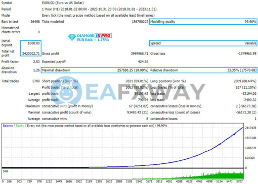 Diamond PRO EA MT4 Backtest