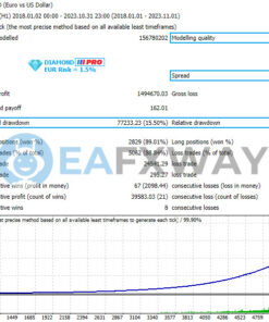 Diamond PRO EA MT4 Backtest Result