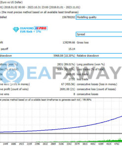 Diamond PRO EA MT4 Backtests