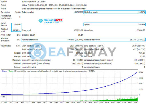 Diamond PRO EA MT4 Backtests