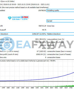 Diamond PRO EA MT4 Review Backtest
