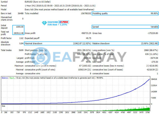 Diamond PRO EA MT4 Review Backtest