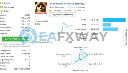 Diamond Ultimate EA MT4 Live Signal