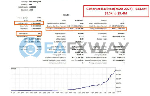 Diamond Ultimate EA MT4 Review Backtest