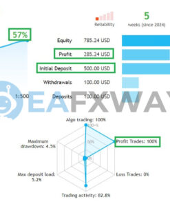 Dragon Gold EA MT4 Live Signals